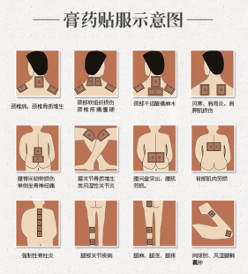 穴位贴敷作用,什么是穴位贴敷疗法