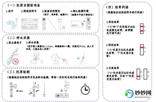 抗原试纸,什么是抗原试纸