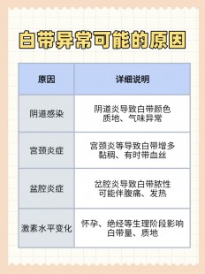白带怎样才算正常,什么样的白带才是正常的