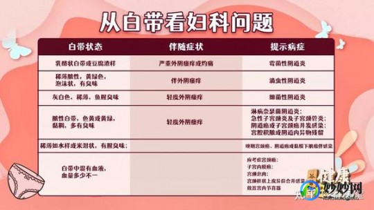 白带怎样才算正常,什么样的白带才是正常的