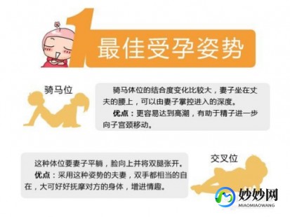 怎么能受孕,怎样快速怀孕方法