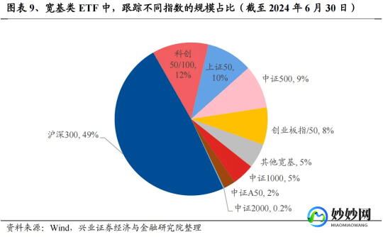 【转载】百亿元级债券ETF添丁 头部产品规模占比超七成