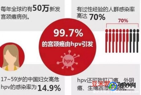 宫颈癌疫苗最佳年龄和注意事项,预防宫颈癌的疫苗是适用于多大年龄