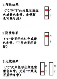 抗原t区很浅很浅几乎看不出,新冠抗原t区有一条很淡很淡的杠什么原因