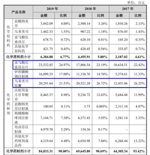 康昕,康昕富马酸比索洛尔片