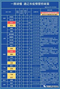 新冠引起的咽痛吃什么药,新冠感染喉咙疼吃什么药