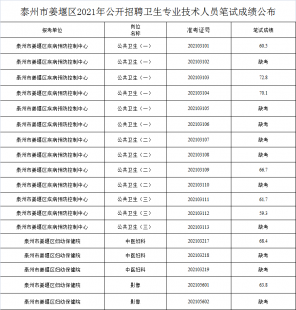 抗原多久出结果,抗原测试盒多久出结果