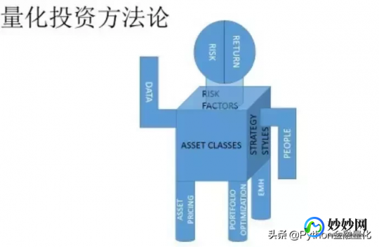 【转载】公募量化投资积极探索AI应用 模型“黑盒”难题尚待解