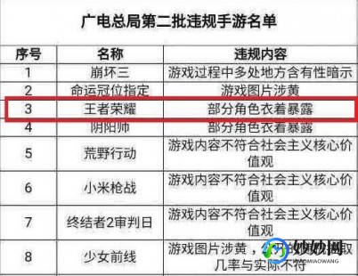 央视点名王者荣耀,央视点名批评王者荣耀,央视点名批评王者荣耀,引发社会关注