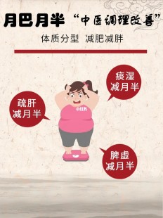中医减肥最快效果最好方法,中医减肥最快效果最好方法