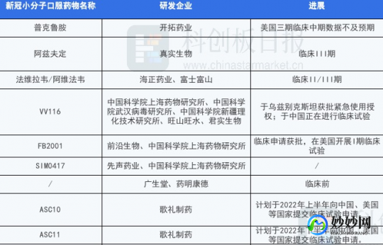 新冠肺炎用药清单,治疗新冠家里备哪些药