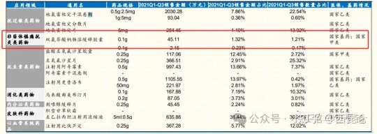 【转载】普利制药重大违法，强制退市：2021、2022年报重大虚假记载，连续两年虚增利润总额合计5亿元以上且占比超50%