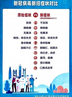 新冠症状的四个阶段,新冠病毒阶段性症状