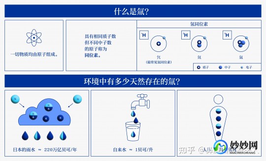 氚水喝了会怎么样,核污水对人体的危害有哪些