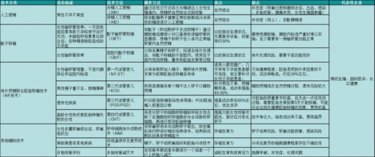 乃东红,2024全国生殖健康医院排名更新!费用估算及成功率排名