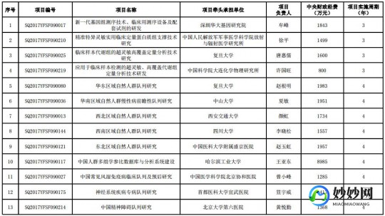 乃东红,2024全国生殖健康医院排名更新!费用估算及成功率排名