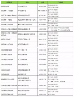 医院上班时间规定,三甲医院上班时间规定是上午几点到下午几点？