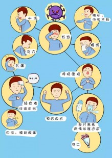 新型冠状病毒无症状感染,新冠感染无症状表现