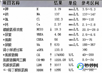 心肌酶,心肌酶高是什么原因
