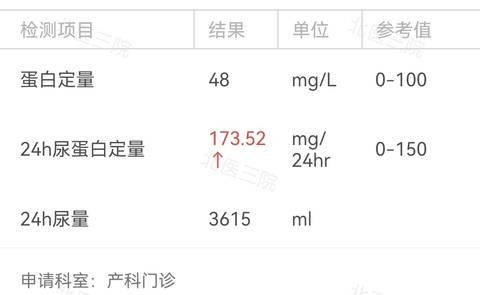 尿蛋白2,尿蛋白2+是什么意思,严重吗