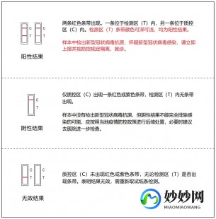 新冠抗原检测试剂盒怎么使用图解,抗原检测试剂盒教程
