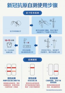新冠抗原检测试剂盒怎么使用图解,抗原检测试剂盒教程