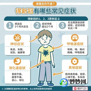 新冠的几个阶段症状,新冠病毒阶段性症状