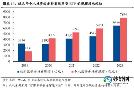 【转载】多家私募借道ETF布局权益市场 中小机构积极性更高