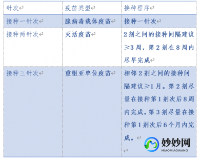 新冠疫苗第二针隔多少天,第二针疫苗与第一针间隔多久
