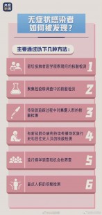新冠无症状患者表现,新冠感染无症状表现