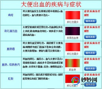 大便出血警惕6种病,大便带血警惕哪六种病