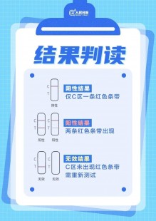 抗原T区有一条很淡很淡的杠什么原因,新冠抗原t区有一条很淡很淡的杠什么原因