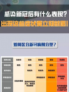 无症状新冠早期的10个征兆,新冠感染无症状表现
