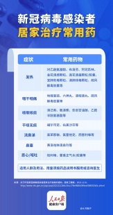 新冠阳性吃什么药,阳了该吃什么药