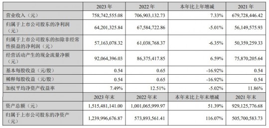 2023够力奖表,2023够力奖表,1. 奖表解读