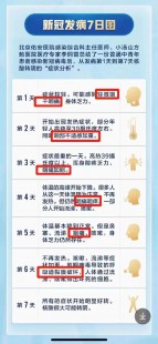 新冠咽痛吃什么药效果最好,新冠喉咙不舒服用什么药