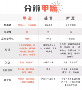 甲流恢复的前兆,甲流恢复的前兆是什么