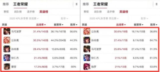 2021年KPL春季赛总决赛,2021年KPL春季赛总决赛精彩回顾