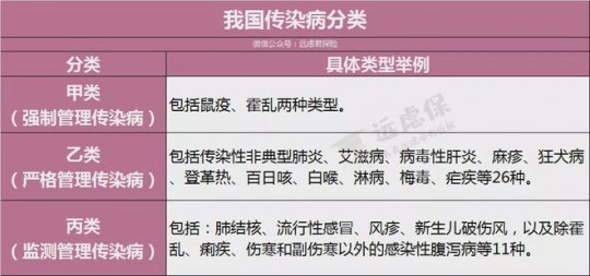 乙类传染病报告时间,甲乙丙传染病上报时间