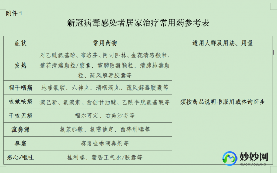 新冠备用药,治疗新冠家里备哪些药