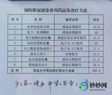 新冠备用药,治疗新冠家里备哪些药