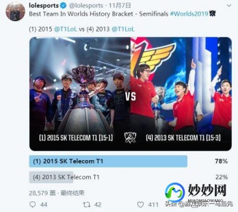 2015全球总决赛,lol2015全球总决赛,LOL2015全球总决赛盛况空前,SKT1战队荣