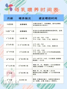 母乳喂养多久,母乳喂养一次吃几分钟