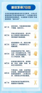 新冠头疼吃什么药,感染新冠头疼吃什么药