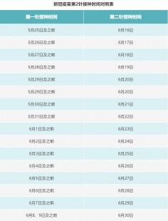 第一针新冠疫苗和第二针间隔多久,第二针疫苗与第一针间隔多久