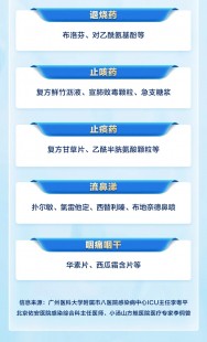 新冠阳性吃什么药效果最好,如果感染阳性吃什么药最好