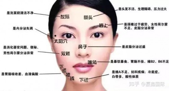 人中长痘,人中正中间长痘