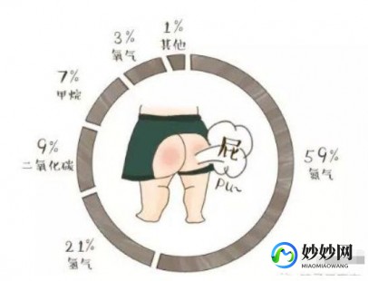 屁多是什么原因引起的,放屁多是什么原因
