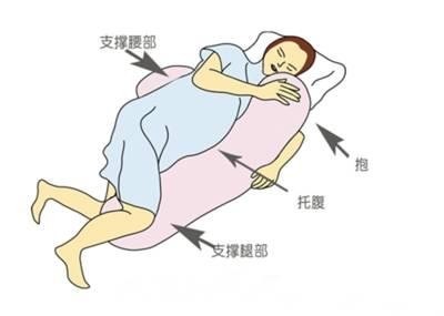 假性宫缩,假性宫缩原因