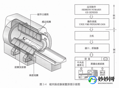 核磁共振工作原理,磁共振成像的原理